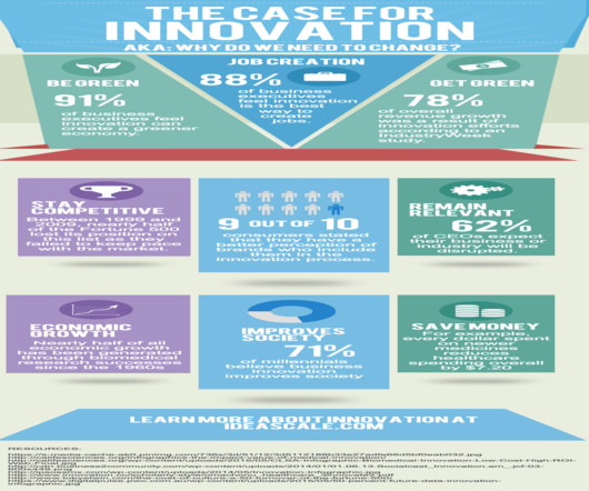 Why Innovate