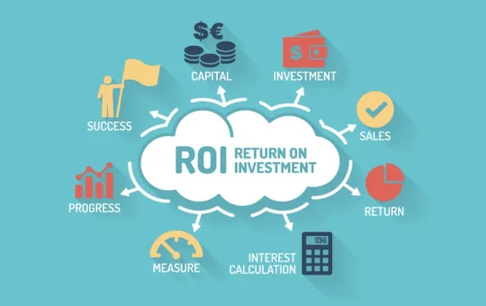 Measure Business Improvement